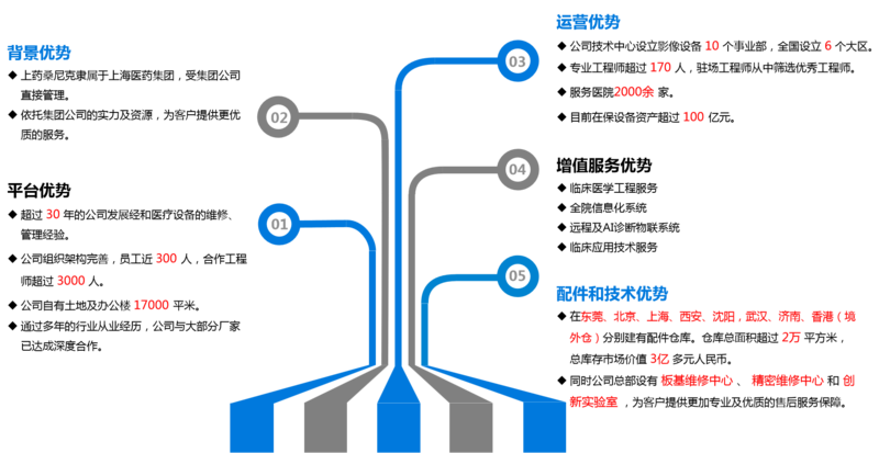 全院设备托管(图4)